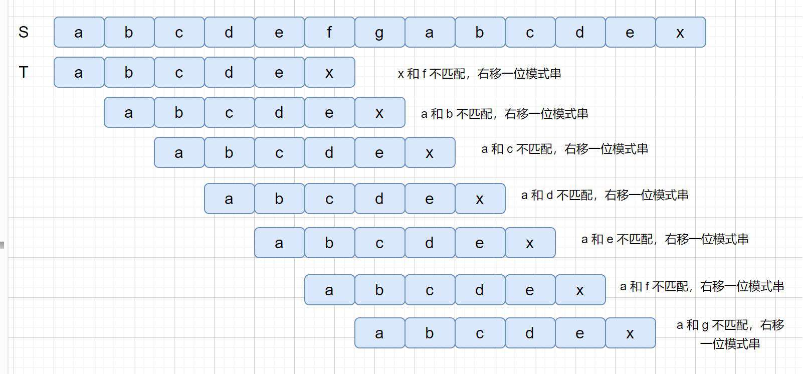 BF,BM,KMP看完不懂，我就去剪光头！