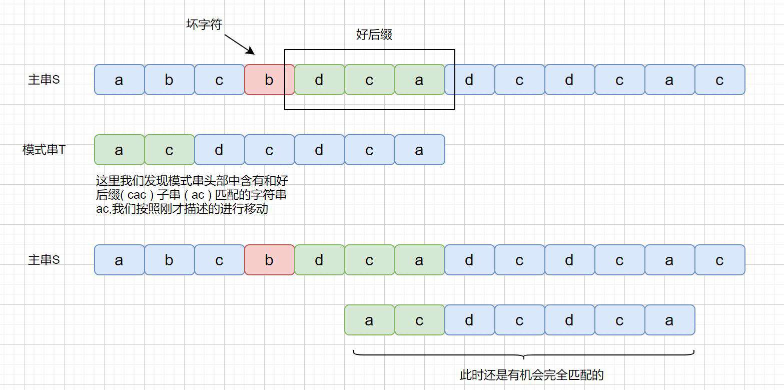 BF,BM,KMP看完不懂，我就去剪光头！
