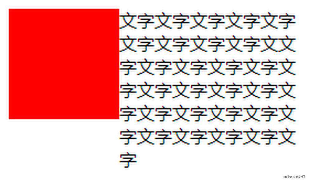 BFC浅析