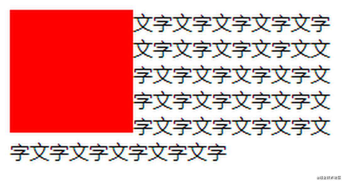 BFC浅析