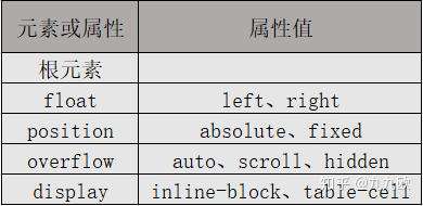 BFC原理深入浅出