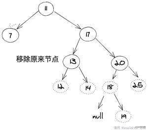 白话文解读，JavaScript是怎么样实现数据结构二叉搜索树的