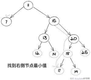 白话文解读，JavaScript是怎么样实现数据结构二叉搜索树的