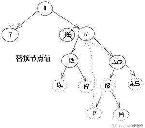 白话文解读，JavaScript是怎么样实现数据结构二叉搜索树的