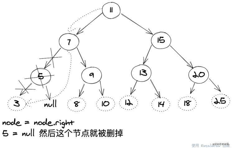 白话文解读，JavaScript是怎么样实现数据结构二叉搜索树的