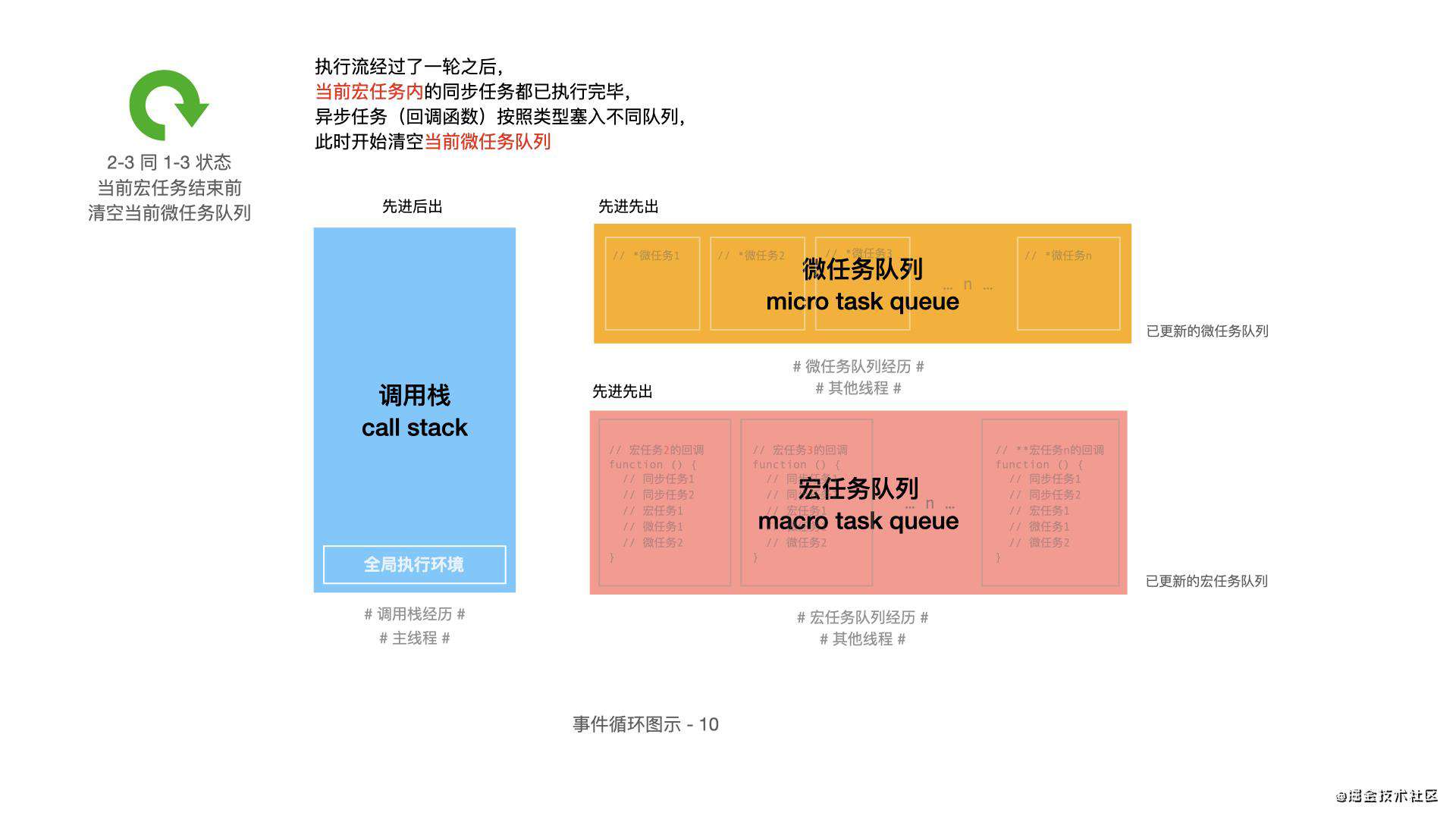 保姆级教程 | 一看就会的事件循环(EventLoop)大分析