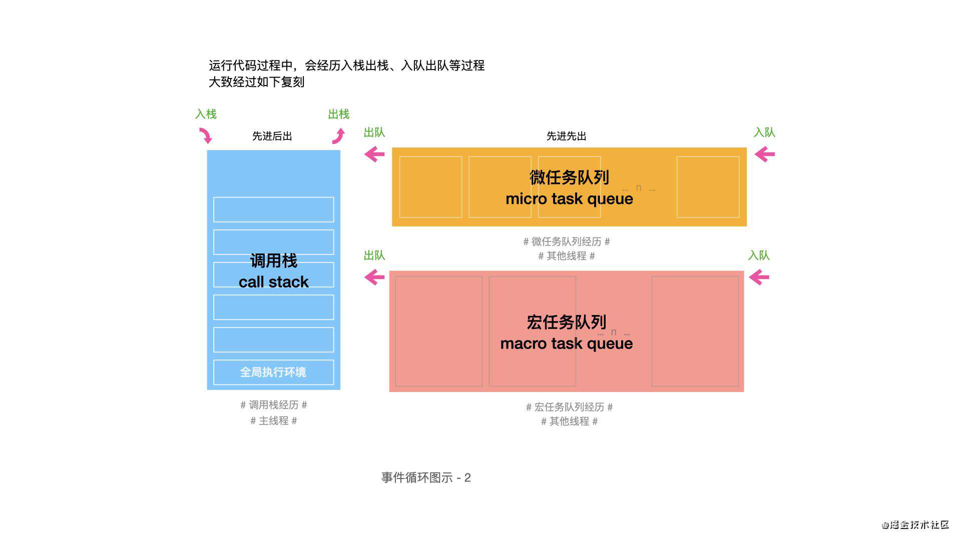保姆级教程 | 一看就会的事件循环(EventLoop)大分析