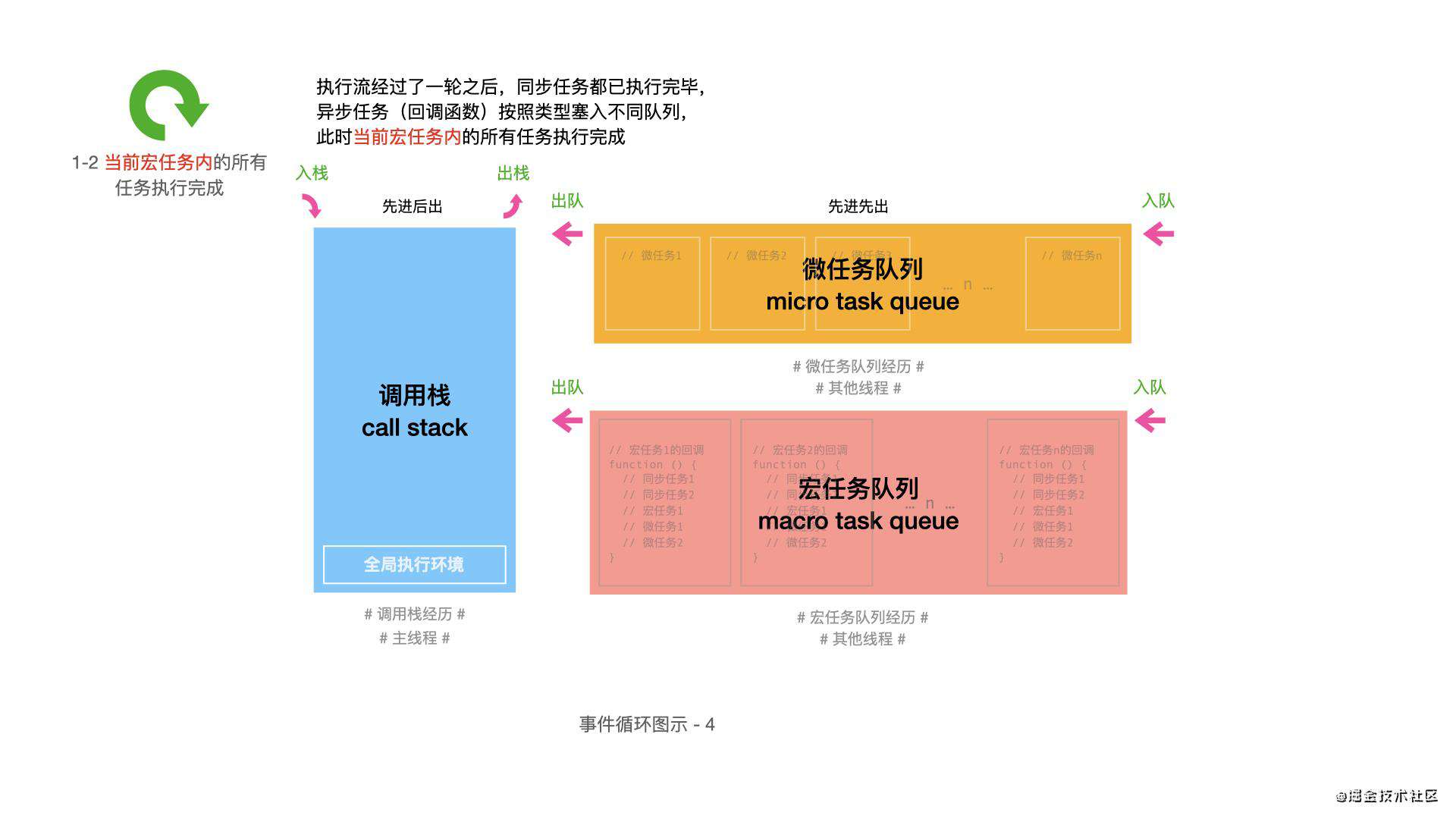 保姆级教程 | 一看就会的事件循环(EventLoop)大分析