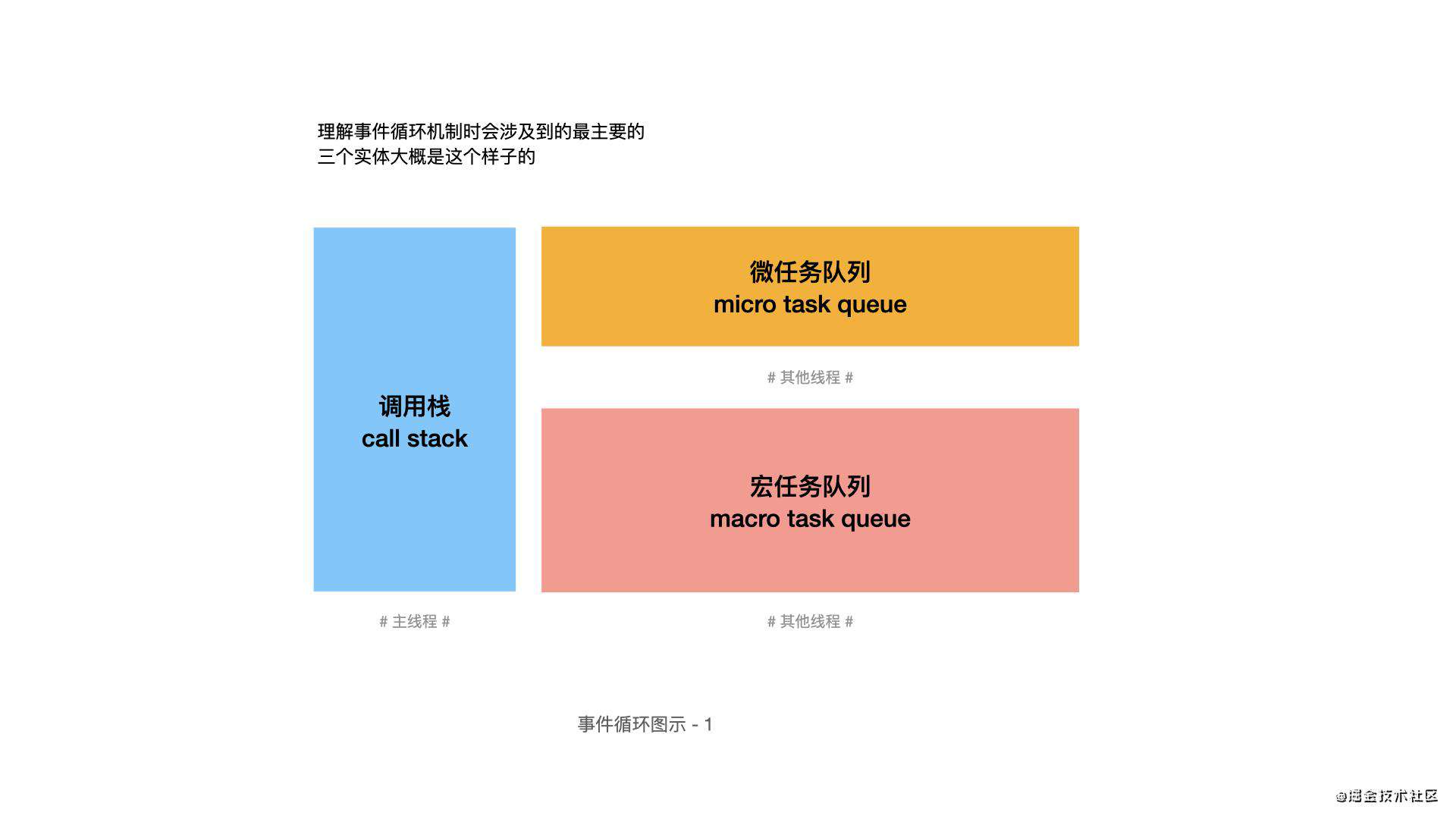 保姆级教程 | 一看就会的事件循环(EventLoop)大分析