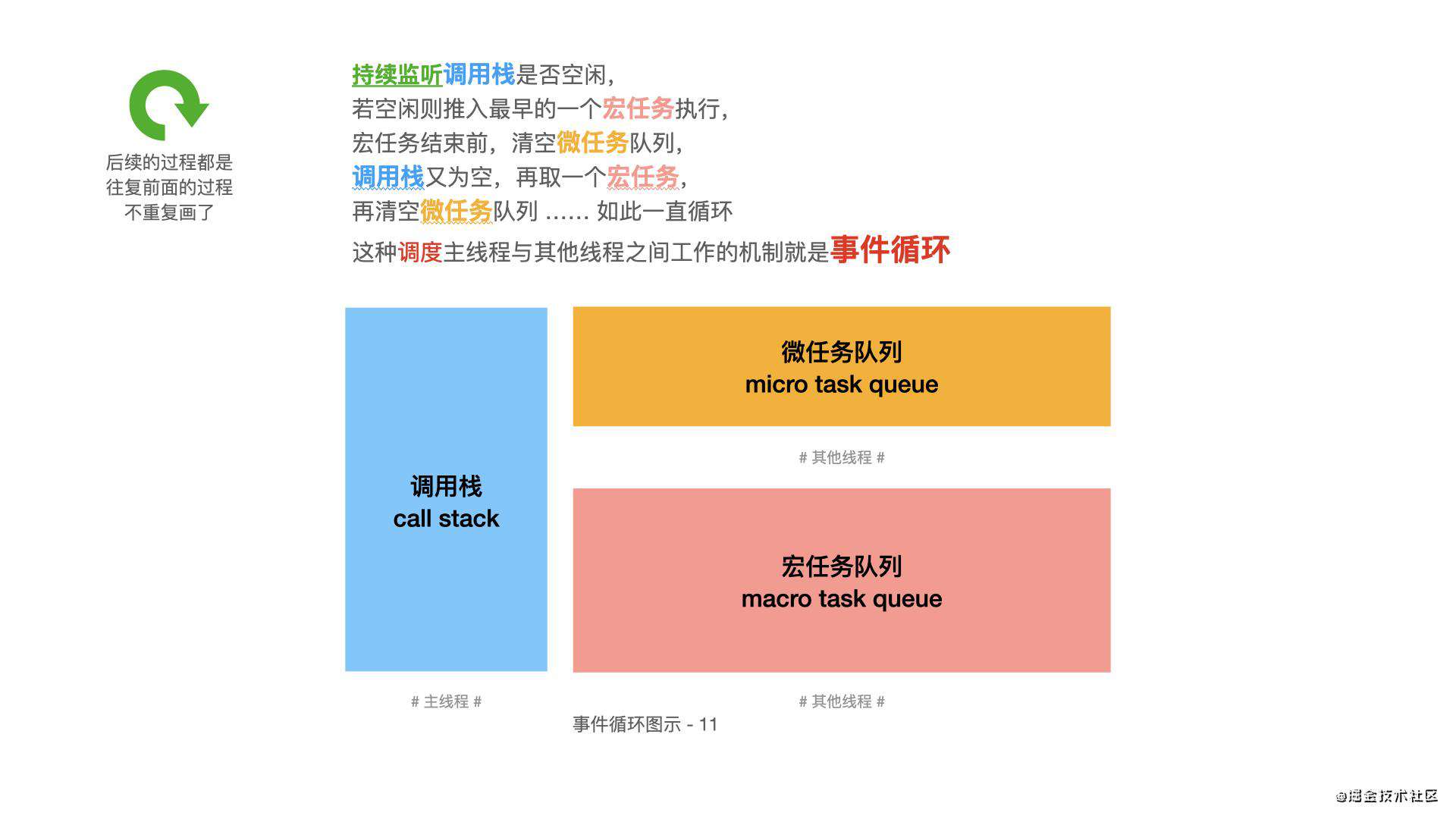保姆级教程 | 一看就会的事件循环(EventLoop)大分析