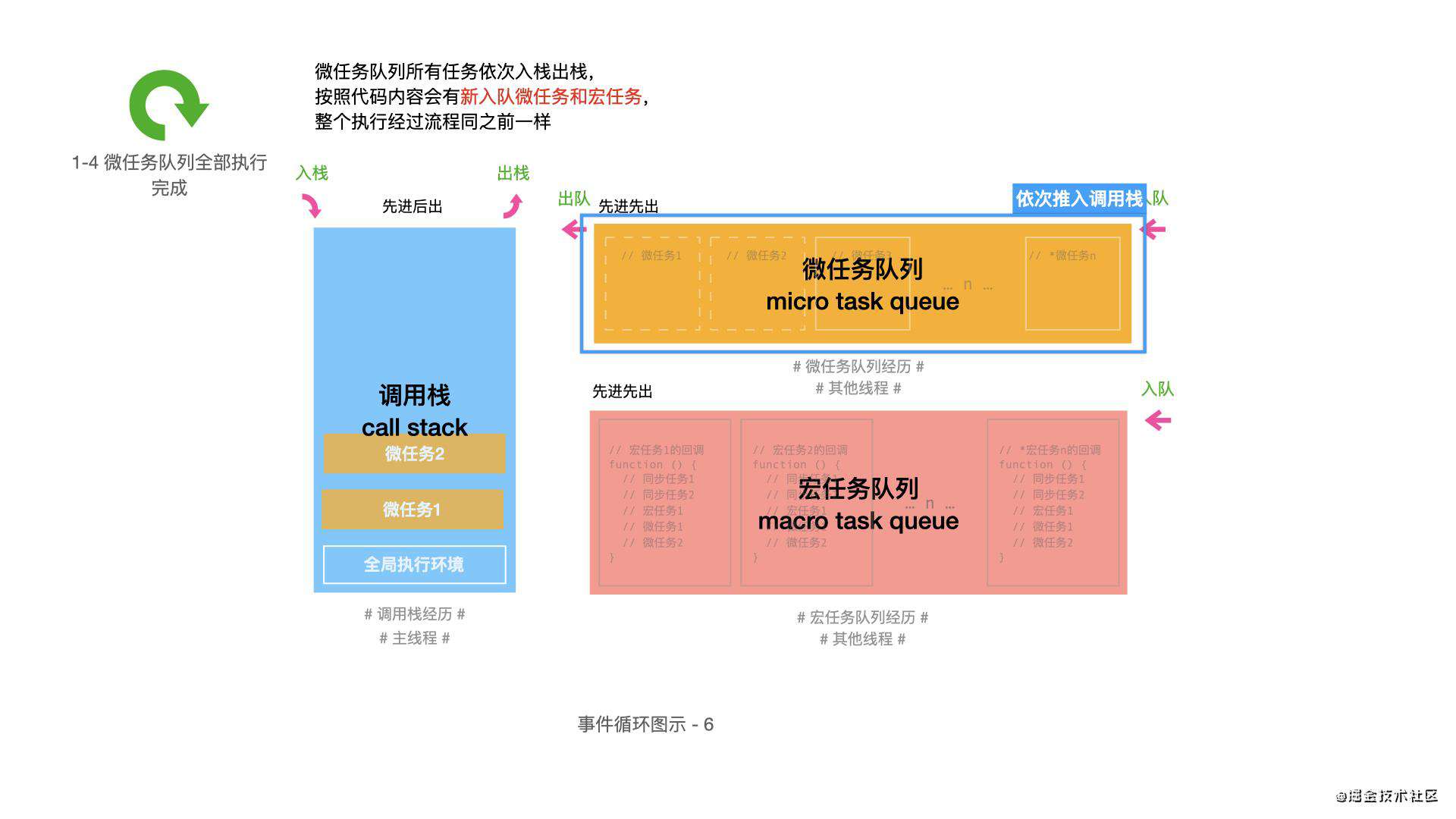 保姆级教程 | 一看就会的事件循环(EventLoop)大分析