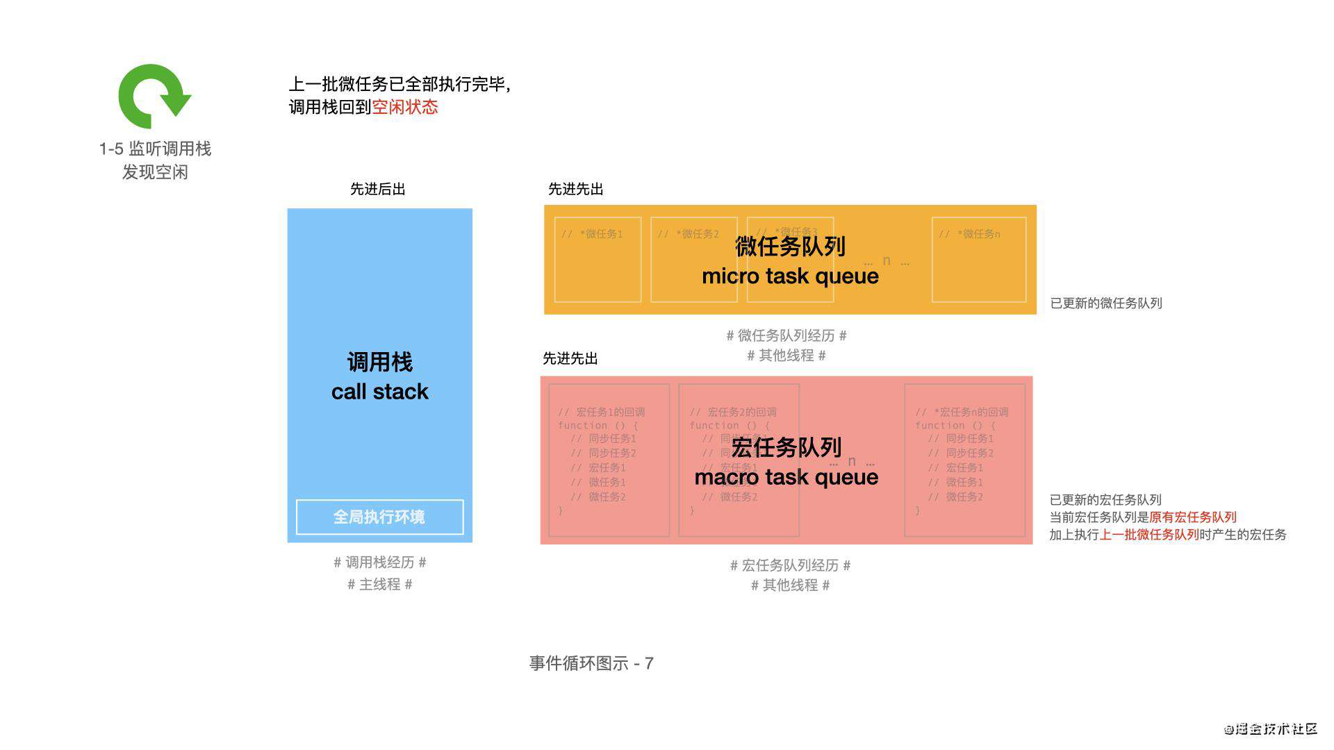 保姆级教程 | 一看就会的事件循环(EventLoop)大分析