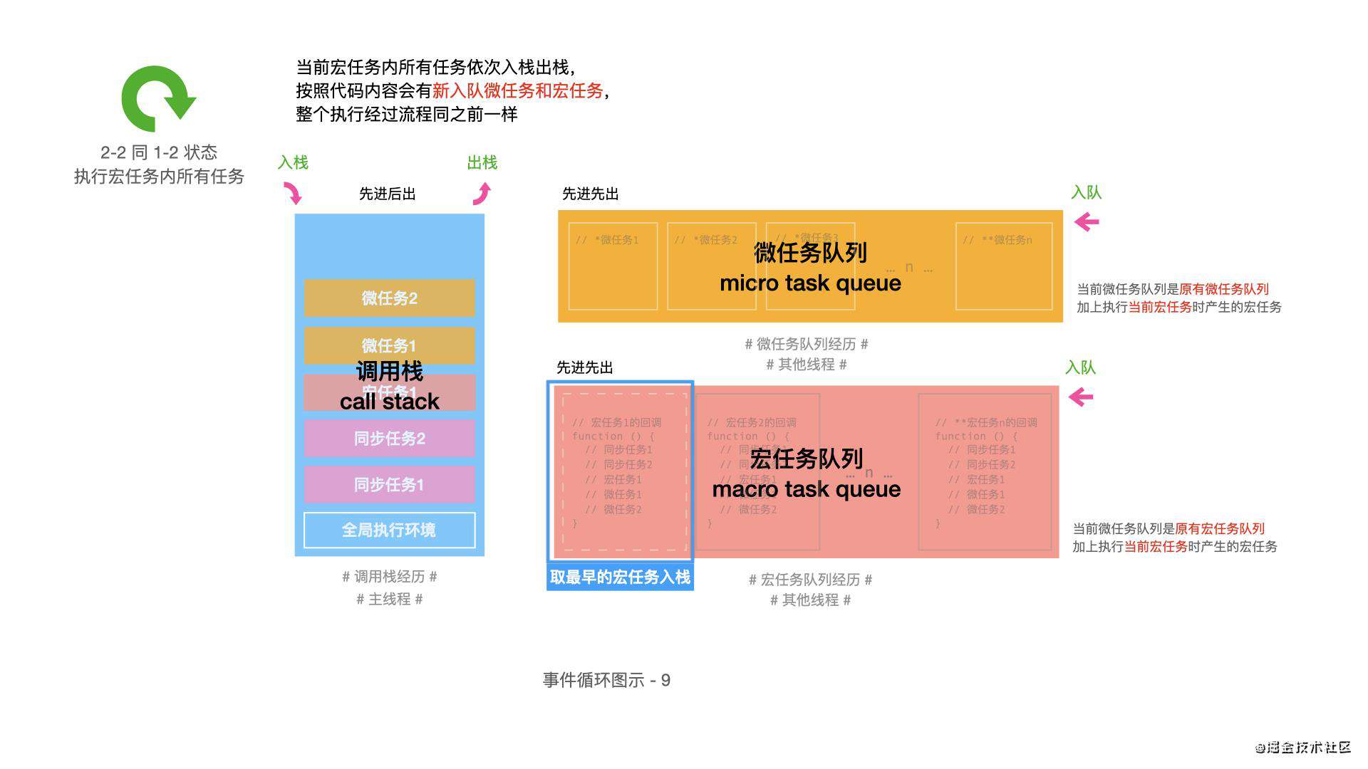 保姆级教程 | 一看就会的事件循环(EventLoop)大分析