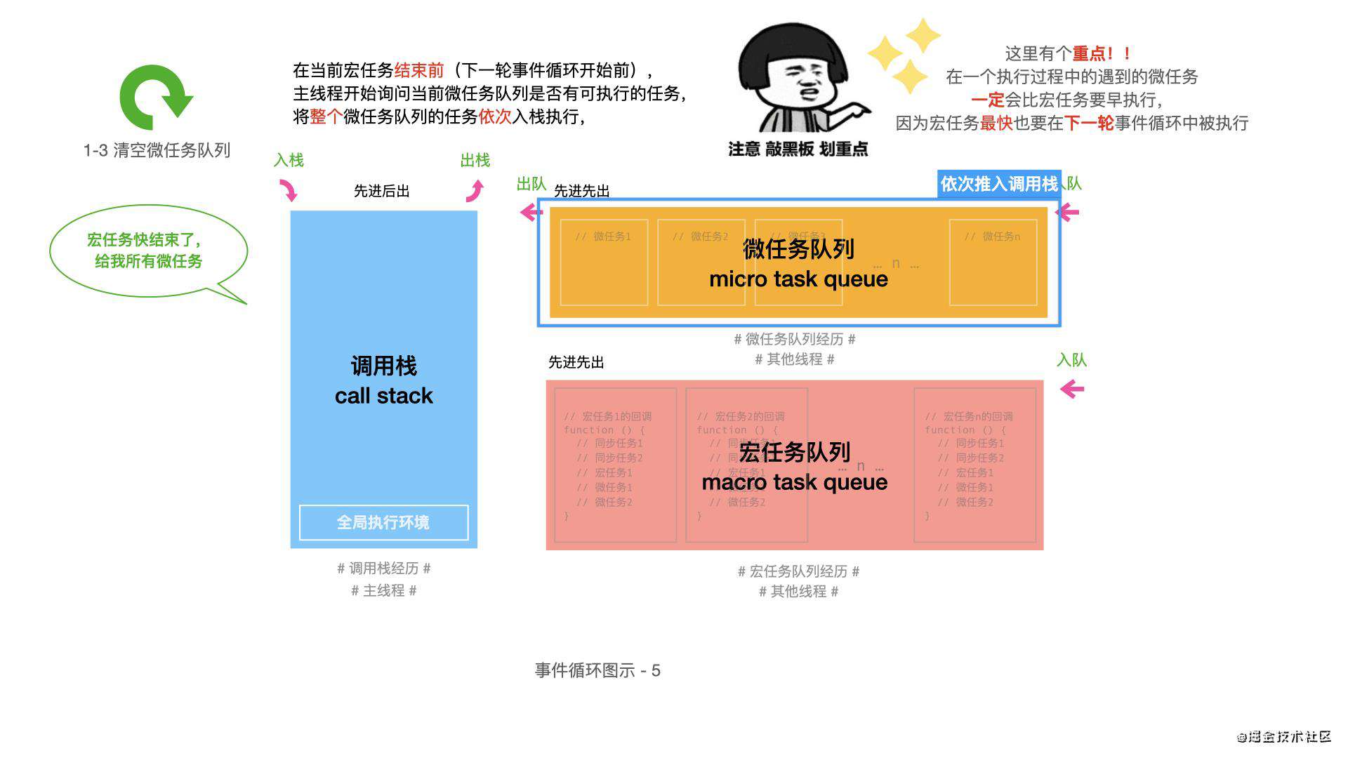 保姆级教程 | 一看就会的事件循环(EventLoop)大分析