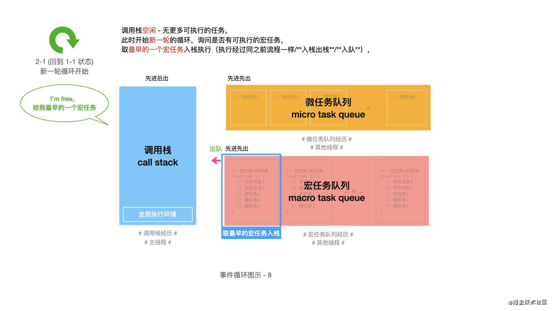 保姆级教程 | 一看就会的事件循环(EventLoop)大分析