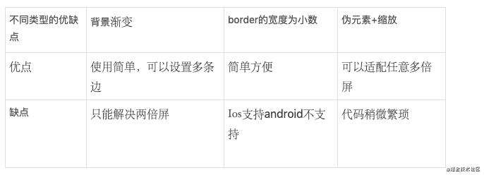 帮你整理移动端多倍屏1px像素问题