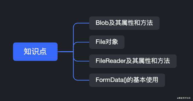 bootstrap fileinput 截取flies实现图片压缩