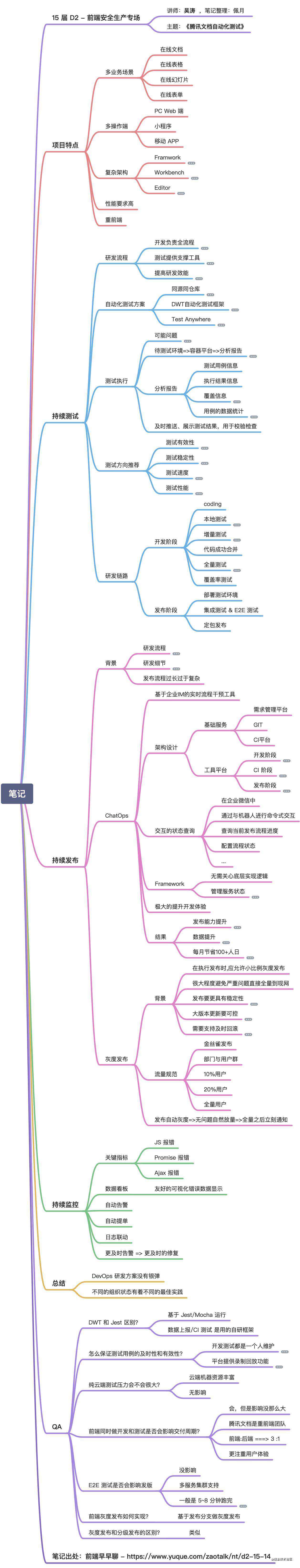 不怕忘-第十五届 D2 最简脑图笔记大合集