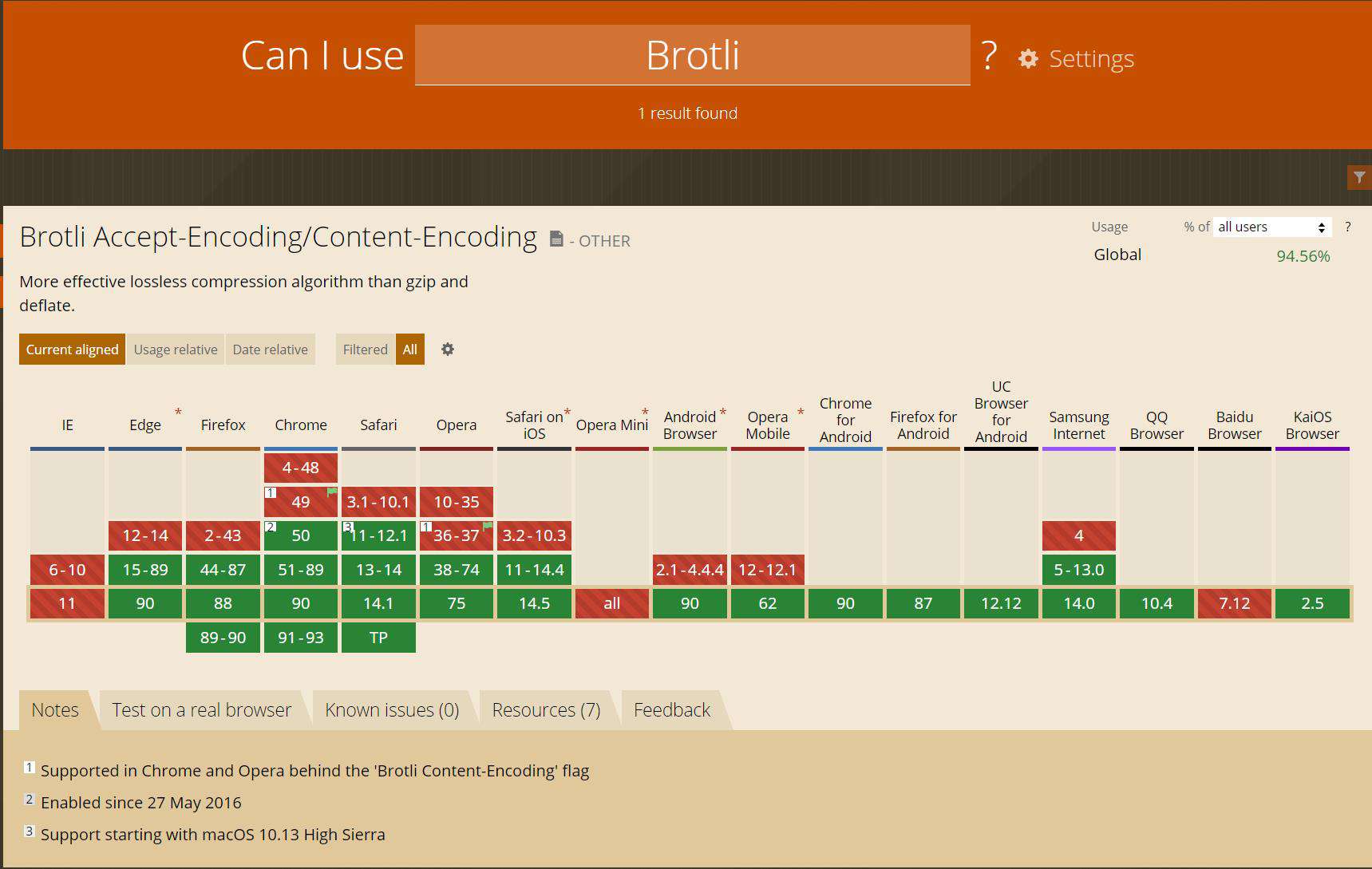 Brotli 运用实践总结