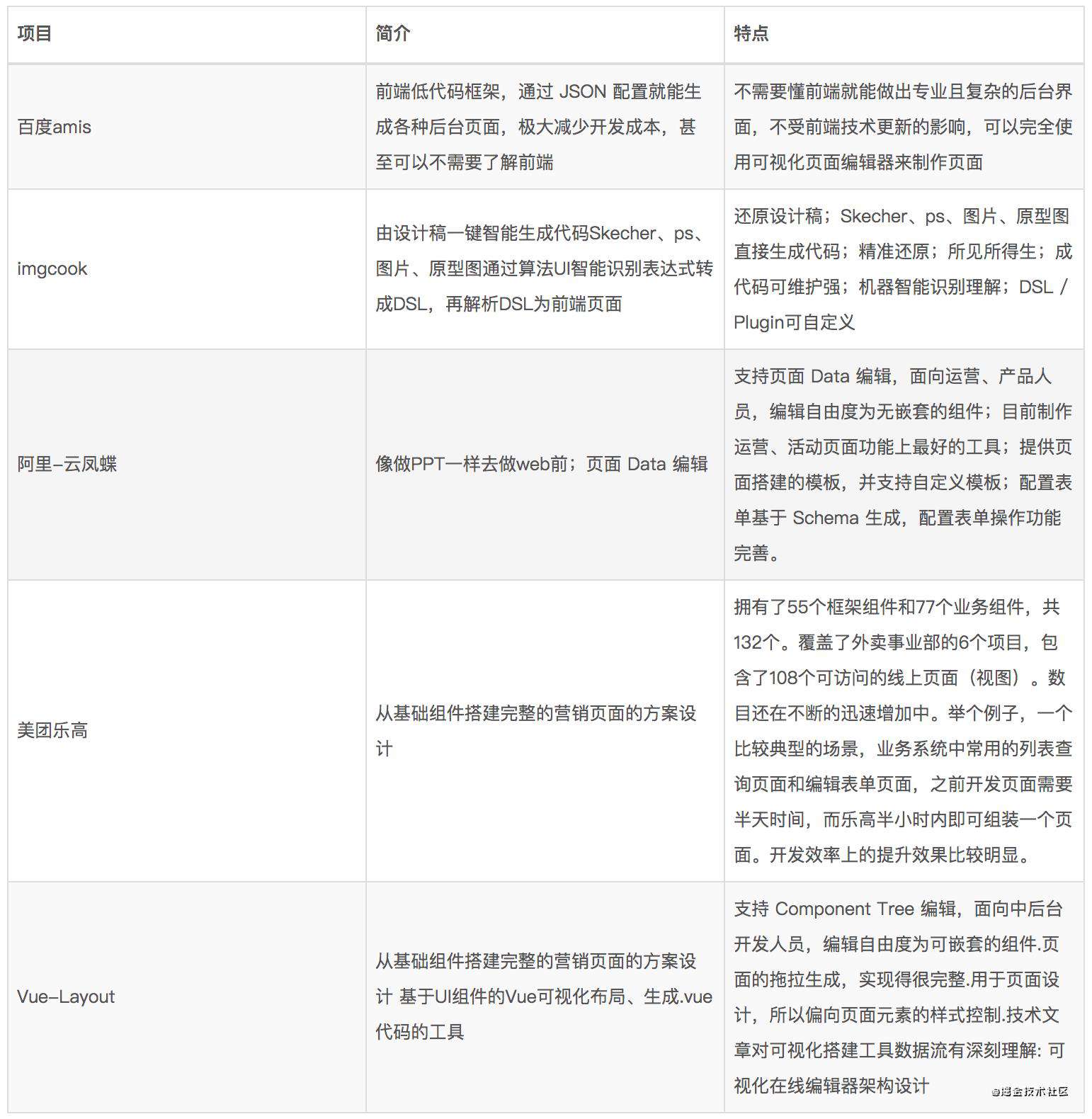 波塞冬：伴鱼运营活动前端配置化实践