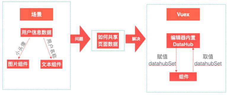 波塞冬：伴鱼运营活动前端配置化实践