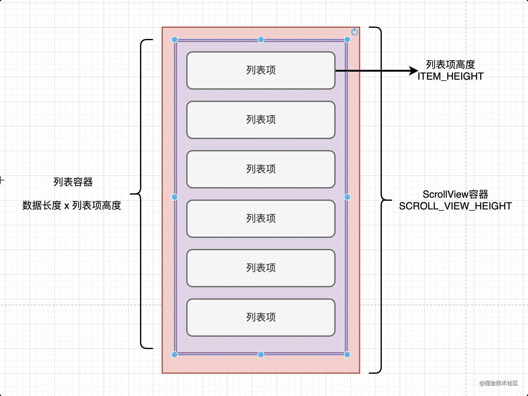 百万PV商城实践系列 - 前端长列表渲染优化实战