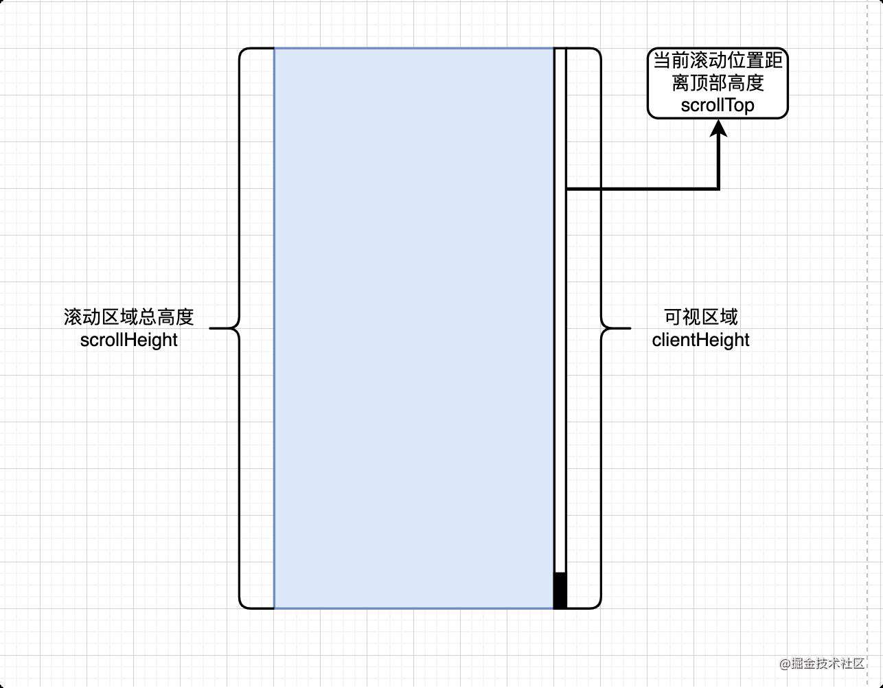 百万PV商城实践系列 - 前端长列表渲染优化实战