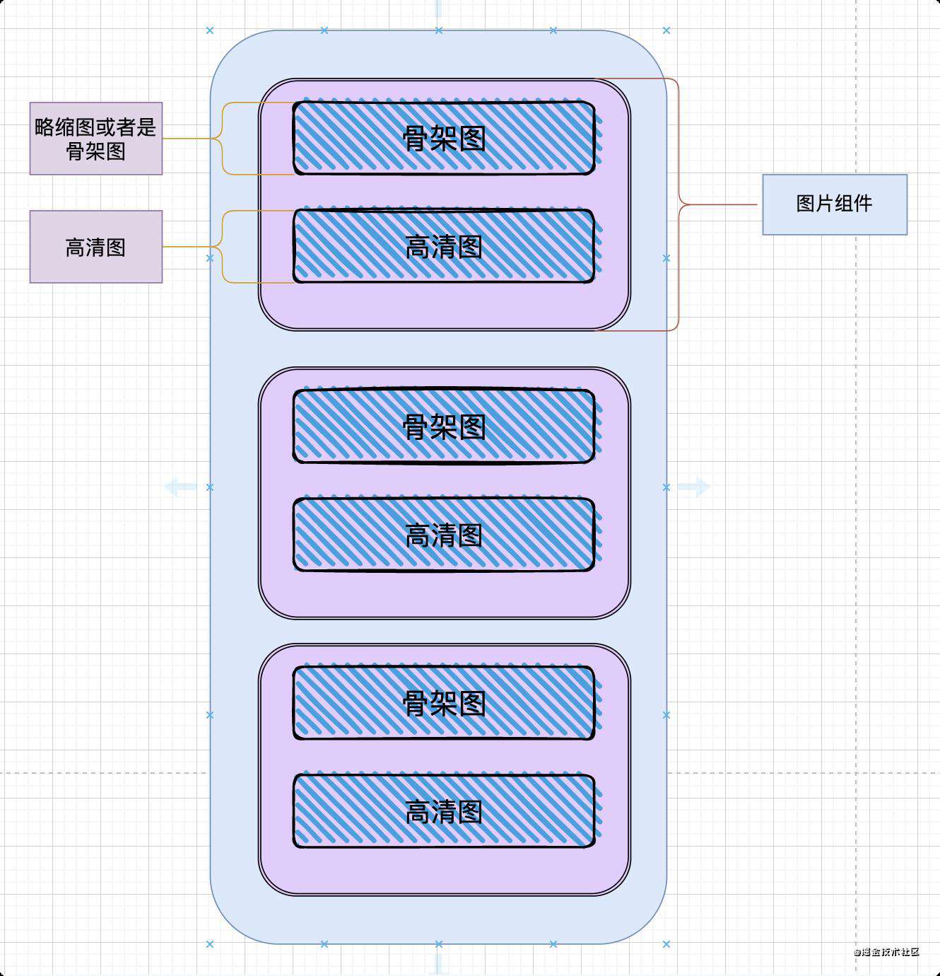 百万PV商城实践系列 - 前端图片资源优化实战