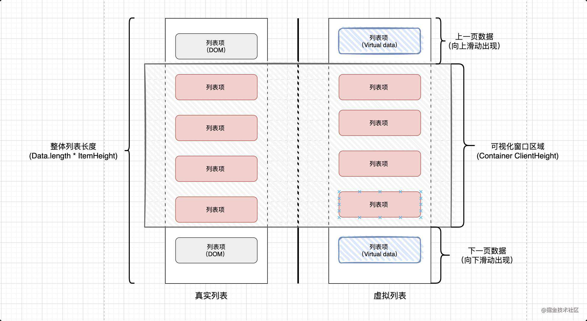 百万PV商城实践系列 - 前端长列表渲染优化实战
