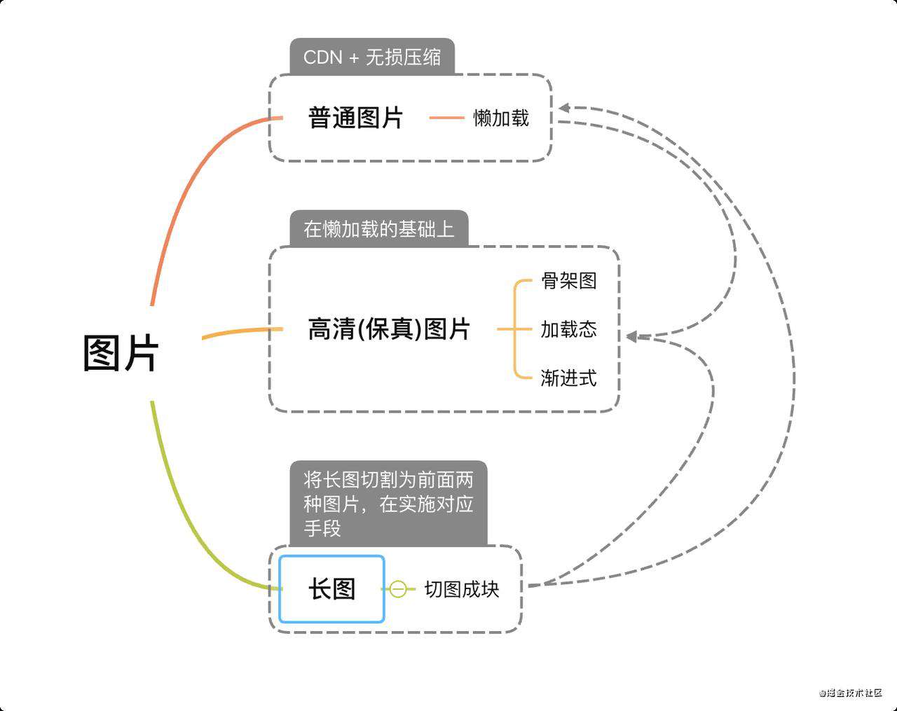 百万PV商城实践系列 - 前端图片资源优化实战