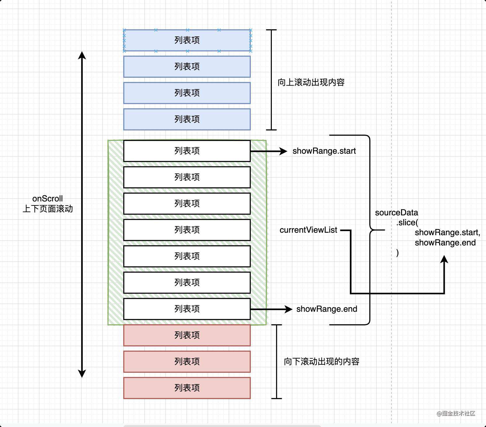 百万PV商城实践系列 - 前端长列表渲染优化实战