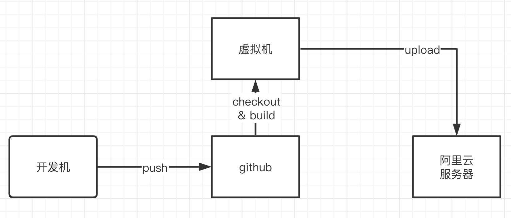 备战2021：vite工程化实践，建议收藏