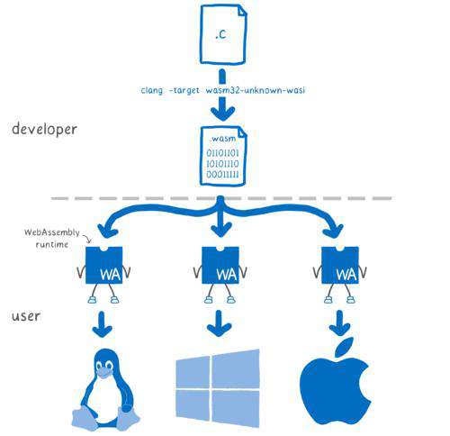 c++项目转成wasm全过程