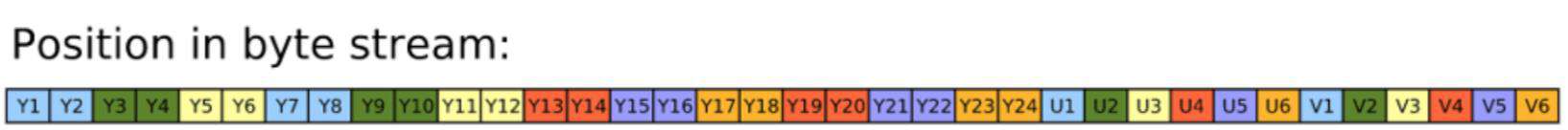 从0到1实现Web端H.265播放器：YUV渲染篇