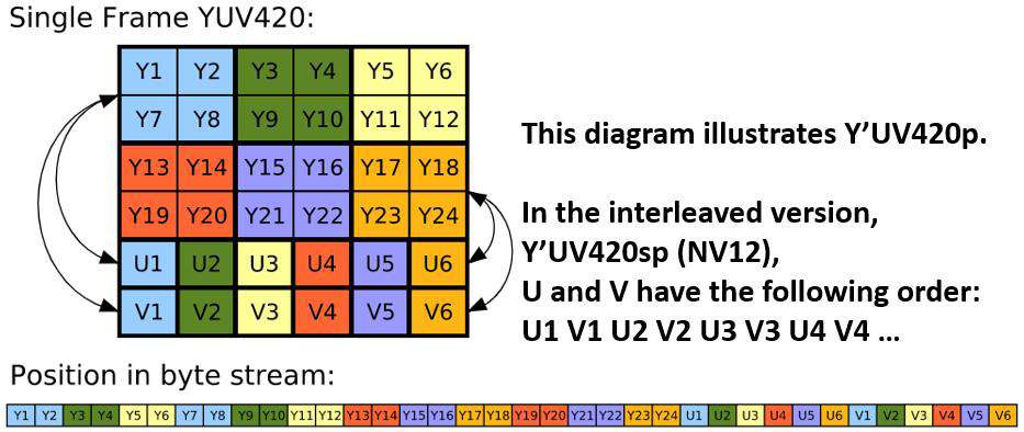 从0到1实现Web端H.265播放器：YUV渲染篇