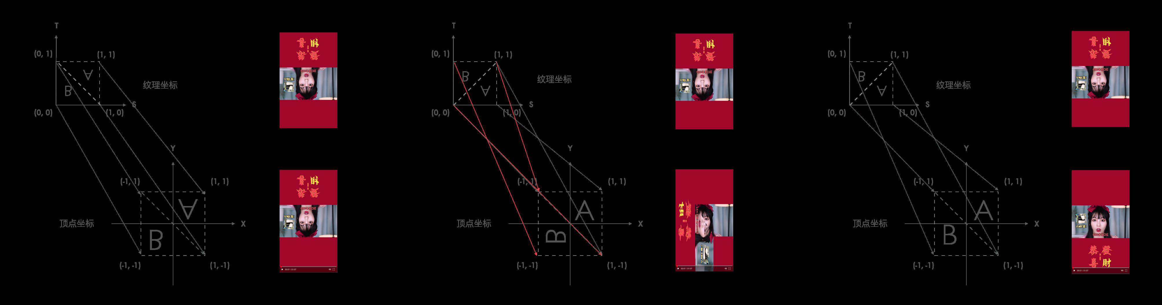 从0到1实现Web端H.265播放器：YUV渲染篇