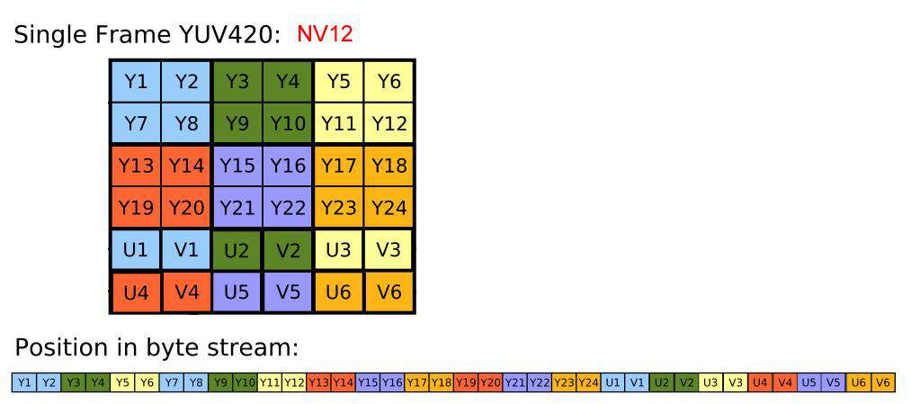 从0到1实现Web端H.265播放器：视频解码篇