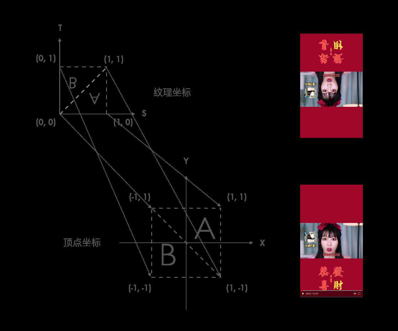 从0到1实现Web端H.265播放器：YUV渲染篇