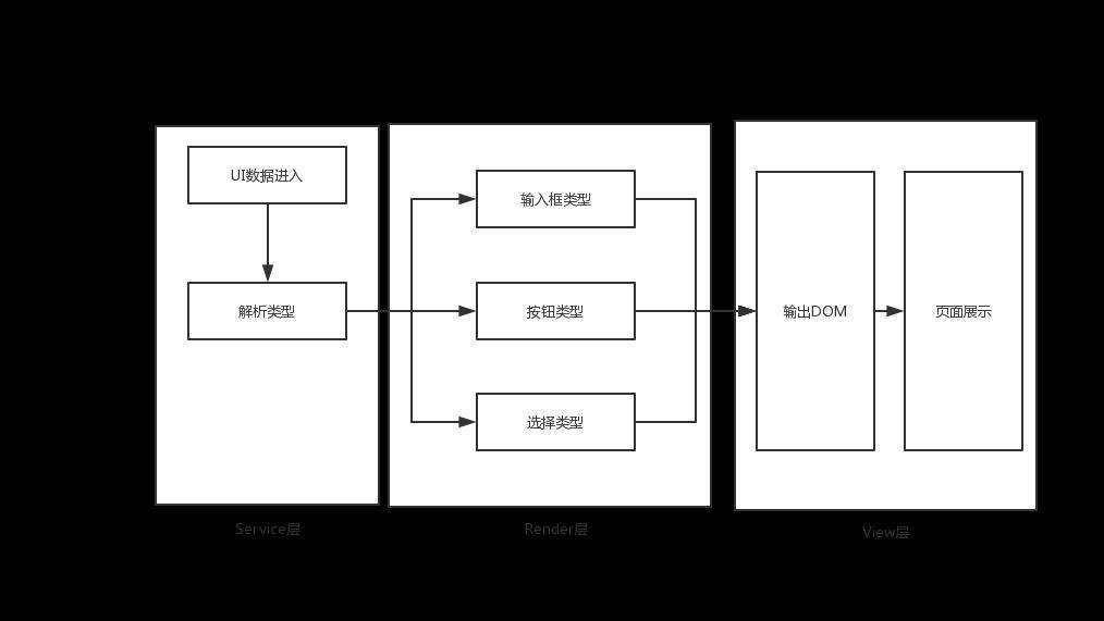 从0开始搭建低代码平台系列（难点分析）