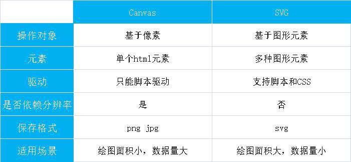 canvas深入浅出（一）| 小测免费学