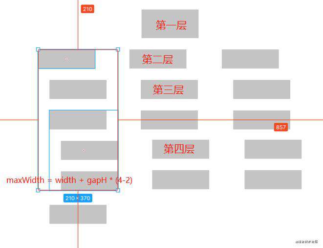 canvas绘制组织架构图