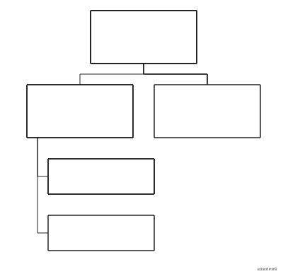 canvas绘制组织架构图