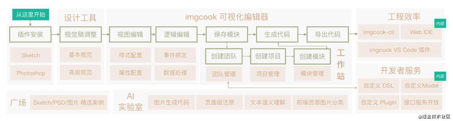 canvas图像识取技术以及智能化设计的思考