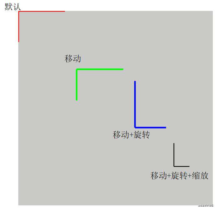 canvas从入门到猪头