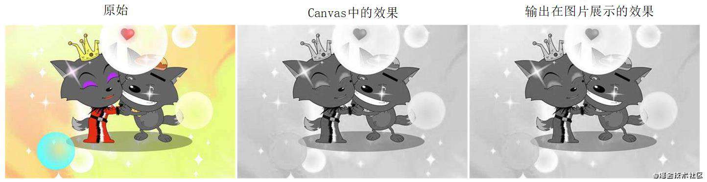 canvas从入门到猪头