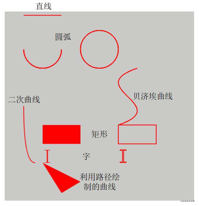 canvas从入门到猪头