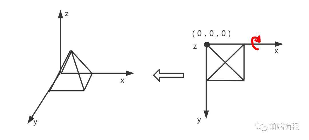 纯css实现旋转的金字塔