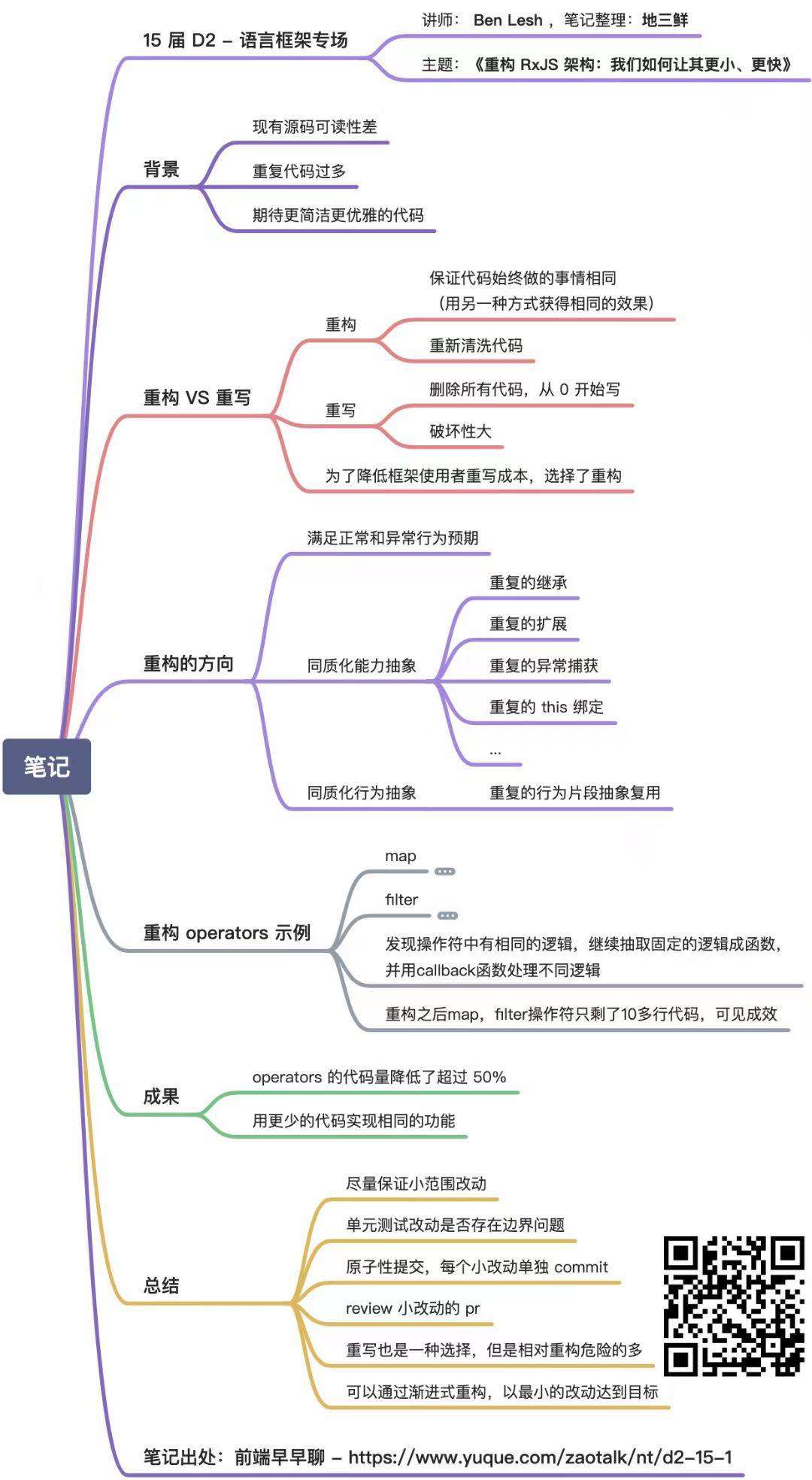 从D2语言与框架专场到modern JavaScript