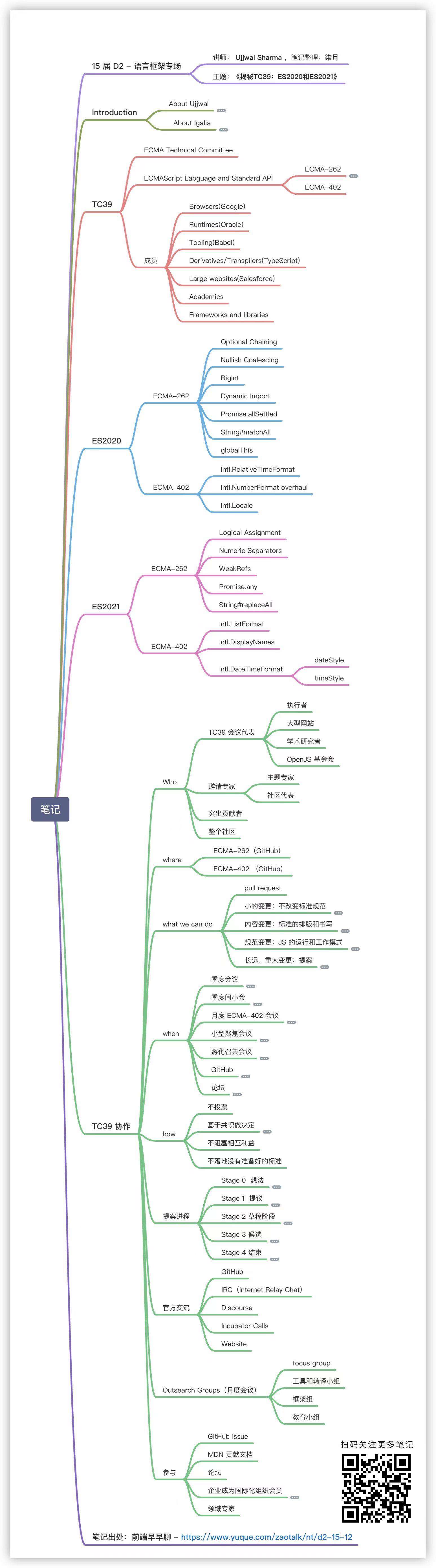 从D2语言与框架专场到modern JavaScript