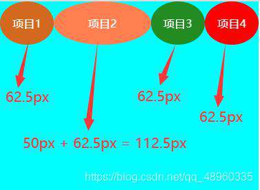 彻底理解flex弹性布局，看这一篇就够了！